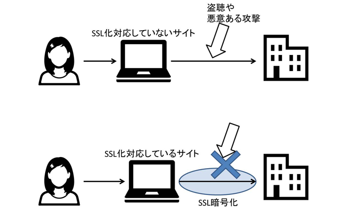 SSL.jpg